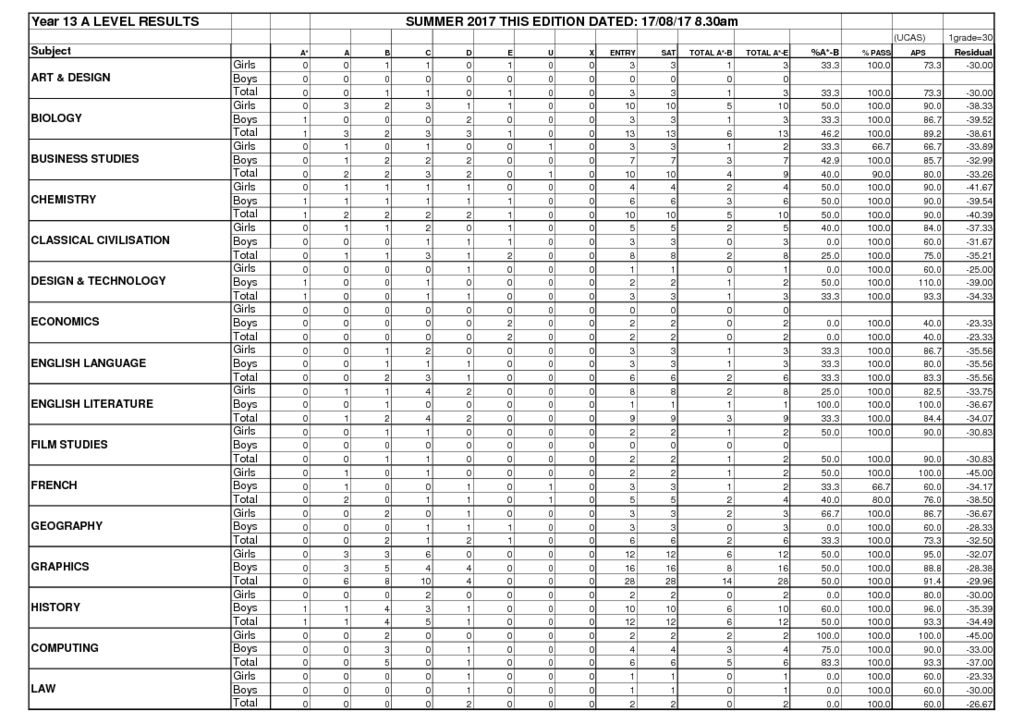 thumbnail of A2 Results 2017 – Final