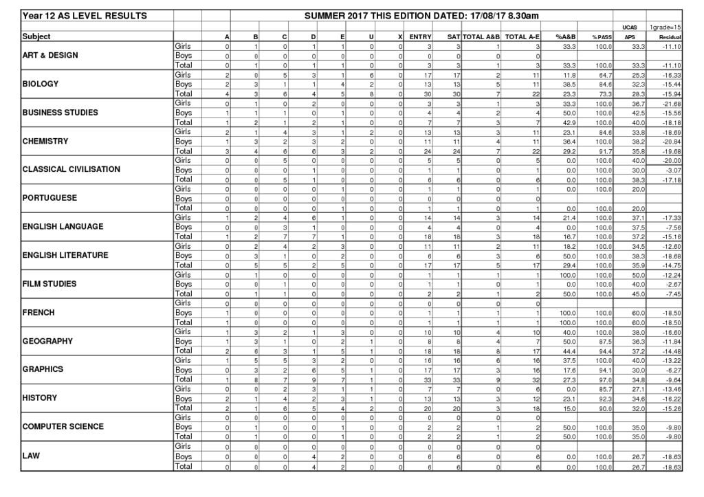 thumbnail of AS Results 2017 – Final