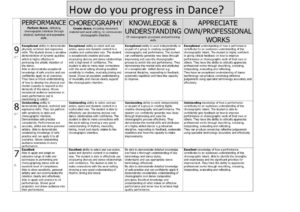 thumbnail of Dance Progress grid
