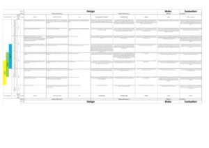 thumbnail of Design Technology Progress Grid