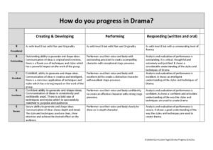 thumbnail of Drama Progress Grid