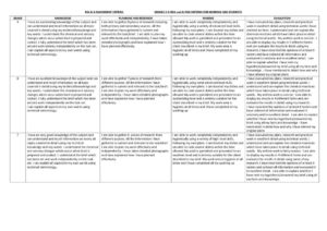 thumbnail of Food Progress Grid