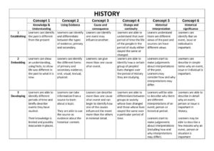 thumbnail of History Progress Grid