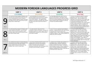 thumbnail of Languages Progress Grids