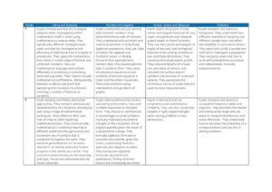 thumbnail of Maths Progress Grid