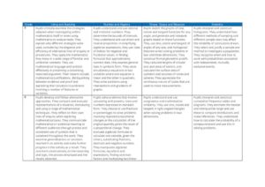 thumbnail of Maths Progress Grid