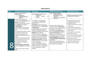 thumbnail of Science Progress Grid 2017