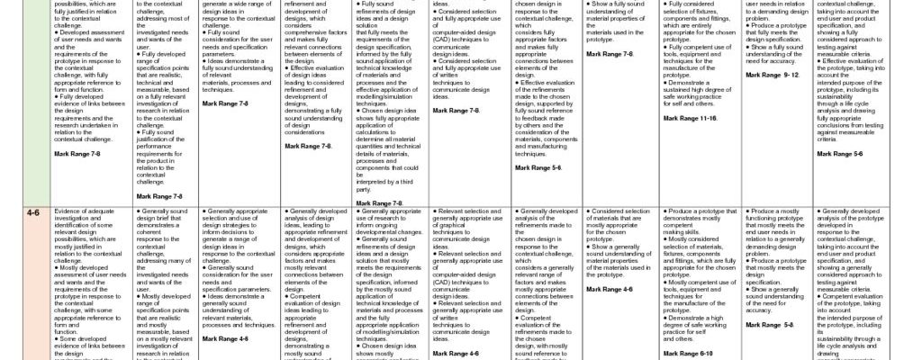 Graphics Progress grid