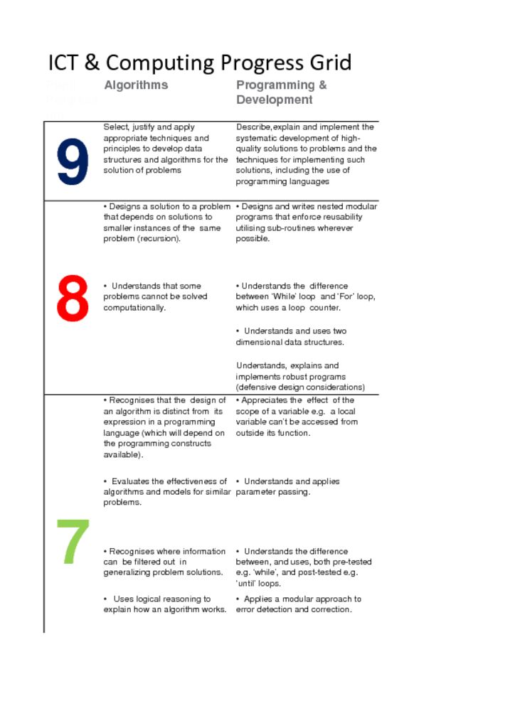 ICT 9 to 1 progress grid - Yateley School