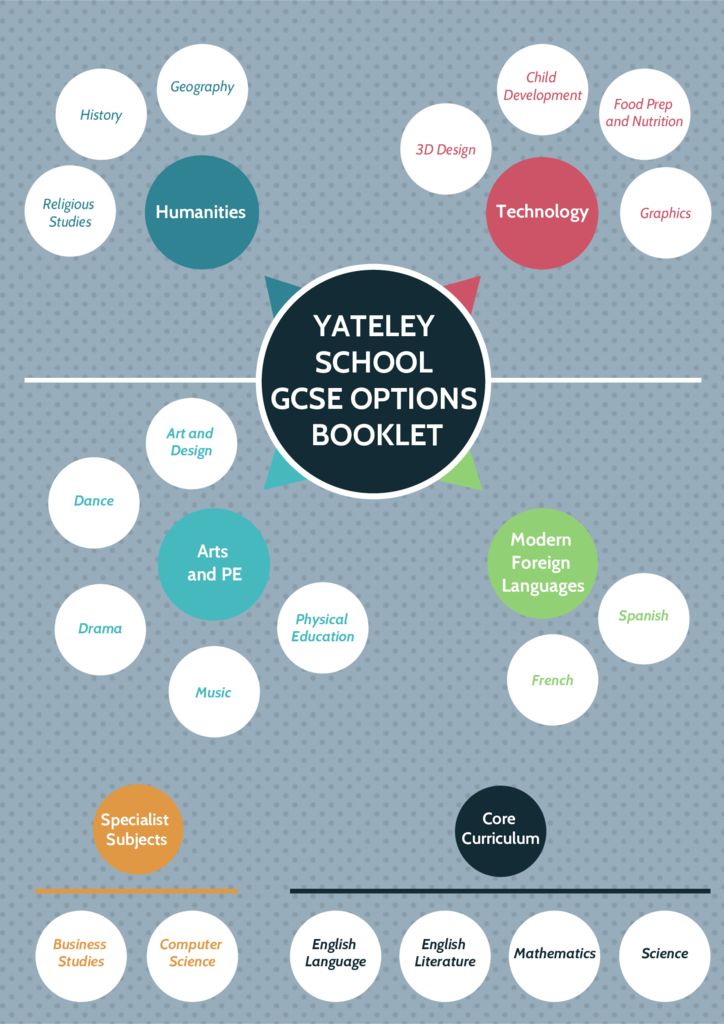 thumbnail of KS4 Options Booklet 2020 – Complete