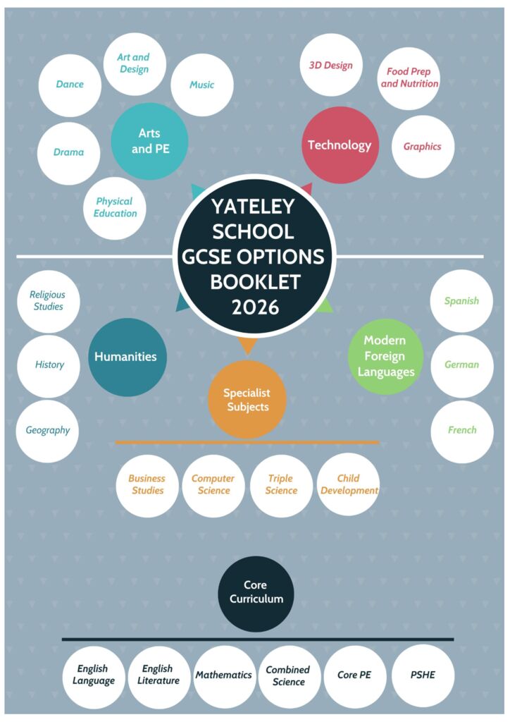 thumbnail of KS4 Options Booklet 2026
