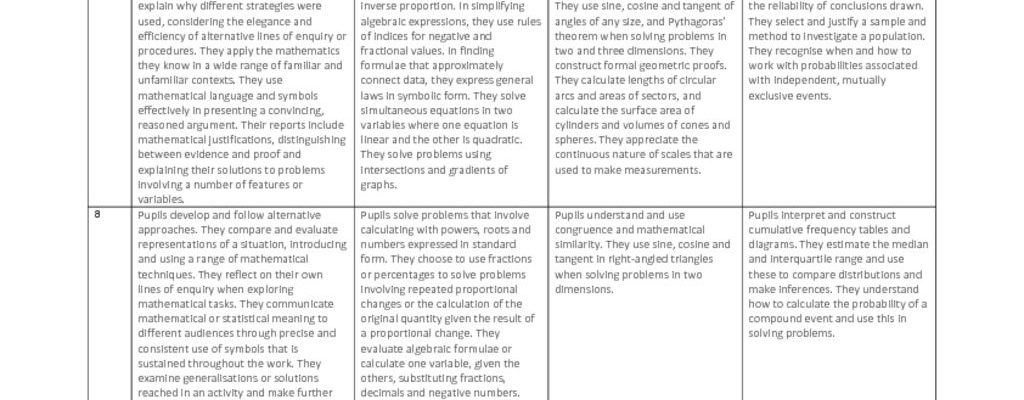 Maths Progress Grid