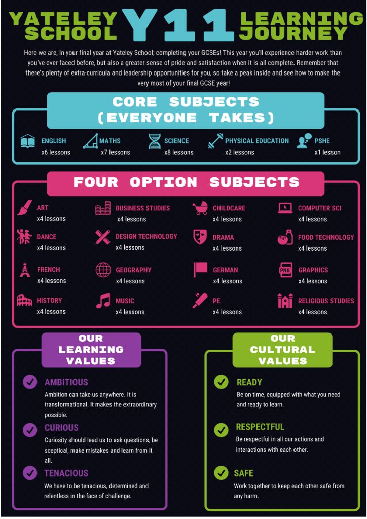 thumbnail of Y11 Learning Journey