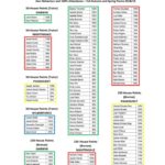 Yateley School Newsletter Behaviour and Awards